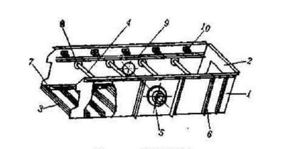 如何從結(jié)構(gòu)本身保證振動篩篩箱的剛度呢？